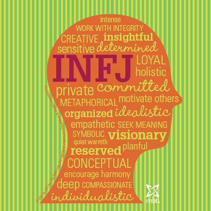 Here's What You're Stubborn About, Based on Your Myers-Briggs