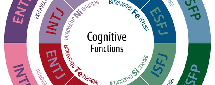 Summarizing the Cognitive Functions of Personality